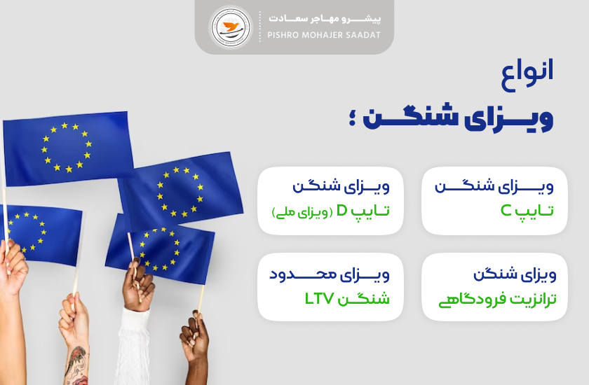 انواع ویزای شنگن